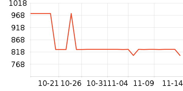 YIRANTIANĨ����ʷ�۸�