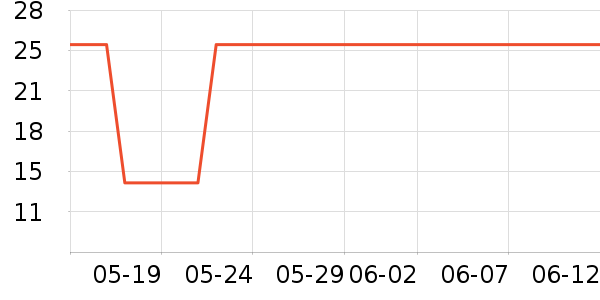 �������ֻ���Ĥ ��ʷ�۸�