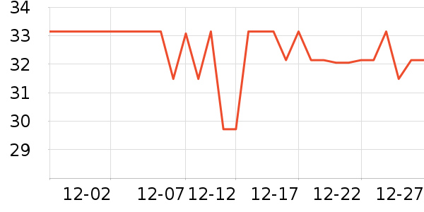 ���θ��/������ʷ�۸�