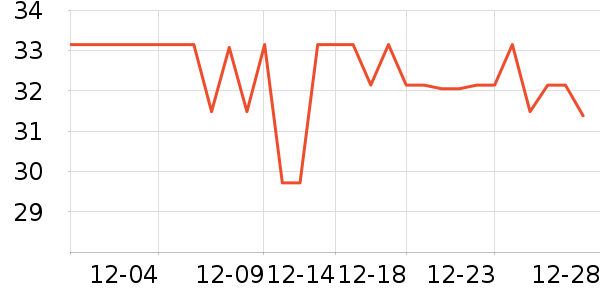 ���θ��/������ʷ�۸�