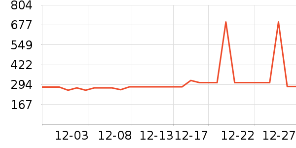 ���ĳ�������ʷ�۸�