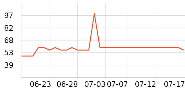 �����ֹ�/������ʷ�۸�