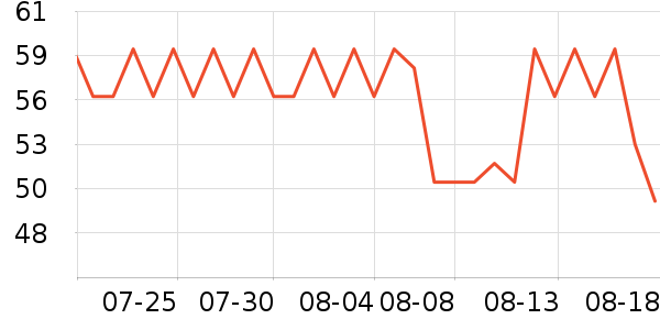 �����ֹ�/������ʷ�۸�