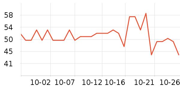 �����ֹ�/������ʷ�۸�