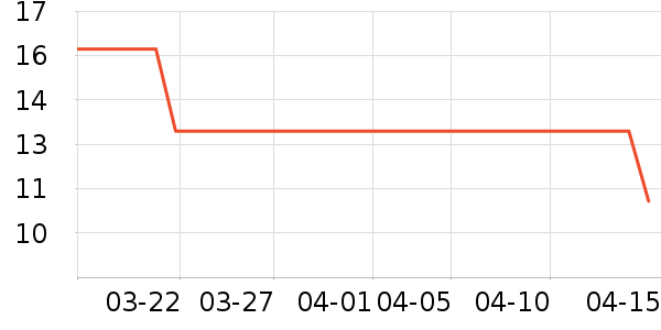 ��Դ������ʷ�۸�