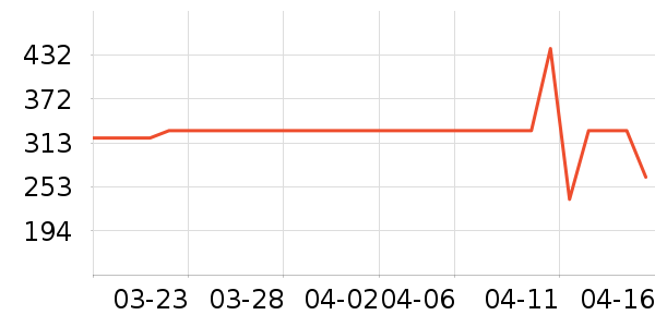 ��ͯT����ʷ�۸�