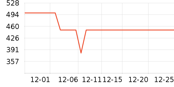 ����˷���ʷ�۸�