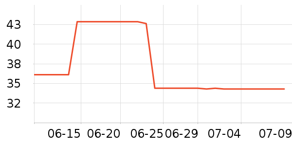 �Ϲ�����/�̲���ʷ�۸�