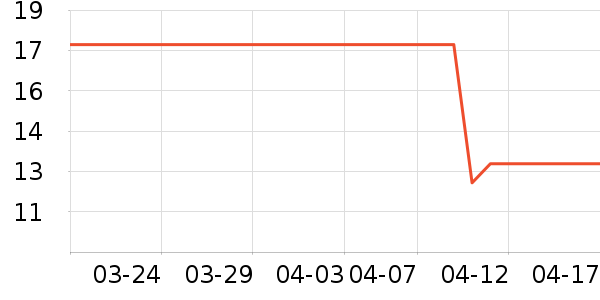 ������ʳ��ʷ�۸�