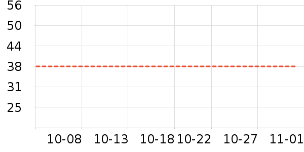 ����/������ʷ�۸�