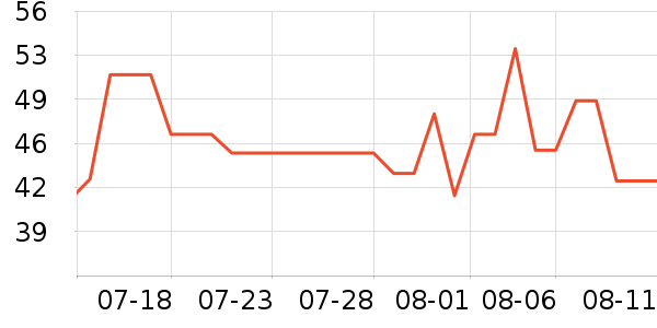 361���˶�Ь��ʷ�۸�