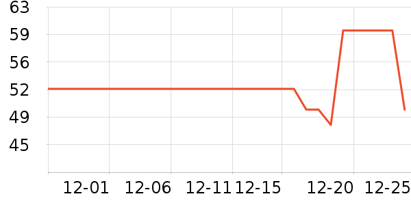 ��СȪ������ʷ�۸�