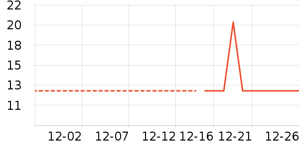 �Ź�������ʷ�۸�