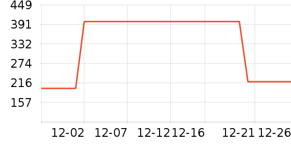 �����ư׾���ʷ�۸�