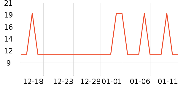 �Ź�������ʷ�۸�