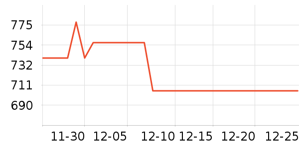 ��˼�����ܴ�����ʷ�۸�