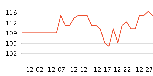 ����Ƽ��/������ʷ�۸�