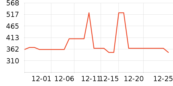 ��ά˹�п���ʷ�۸�