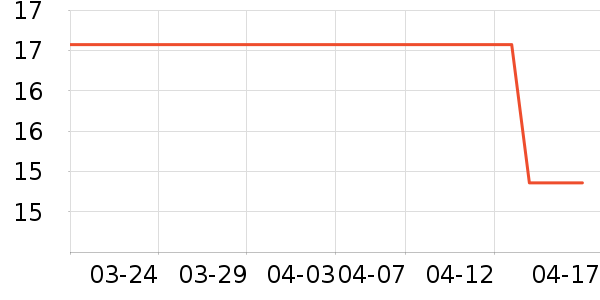 ��Ե�û���/��������ʷ�۸�