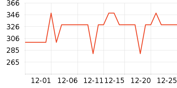 ���������뵶��ʷ�۸�