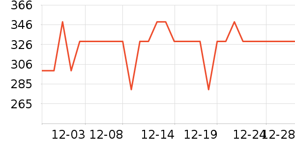 ���������뵶��ʷ�۸�