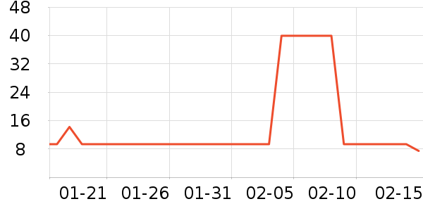 үү��ũ���׷�/�׺�/������ʷ�۸�