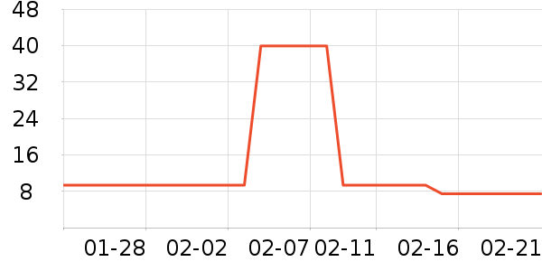 үү��ũ���׷�/�׺�/������ʷ�۸�