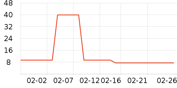 үү��ũ���׷�/�׺�/������ʷ�۸�