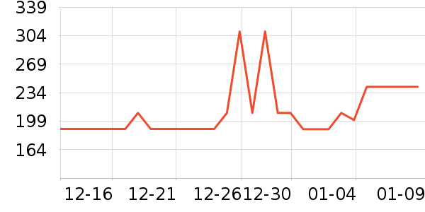 Swisse���������ʷ�۸�