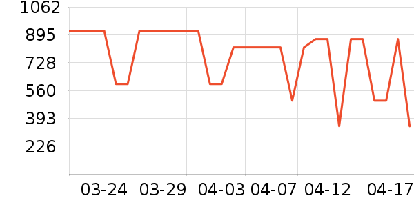 С������������ʷ�۸�