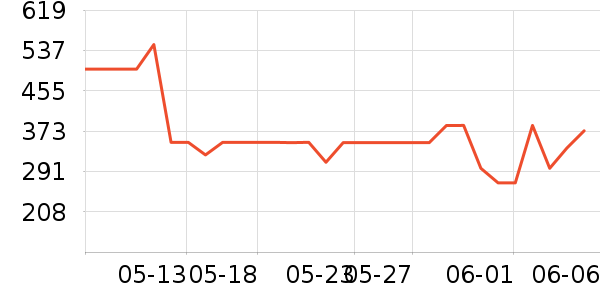 С������������ʷ�۸�