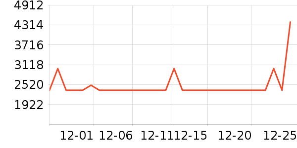 өʯ������ʷ�۸�