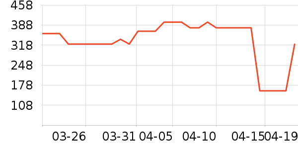 ���Ɑ��/ˮ��/ˮ����ʷ�۸�