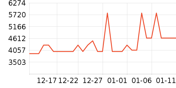 С���ϴ����װ��ʷ�۸�
