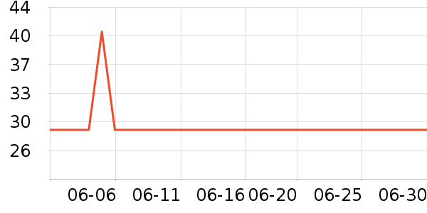 ����ϴ��ˮ��ʷ�۸�