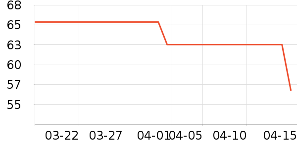 ������ʿ�ڿ���ʷ�۸�