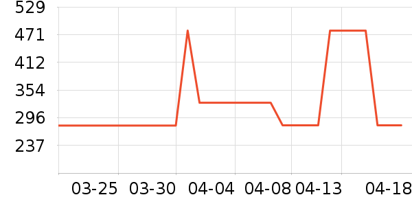 �Ϳ��˶�����ʷ�۸�