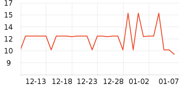 ���Ͷ�������������ʷ�۸�