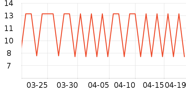 �����ر���/ˮ��/ˮ����ʷ�۸�