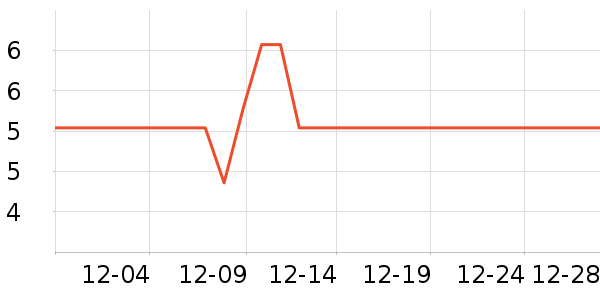 �ļ���������ʷ�۸�