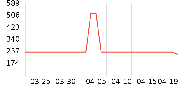 �޼������ʷ�۸�