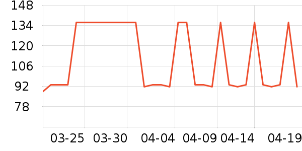 ����Դ����Ӫ��������ʷ�۸�