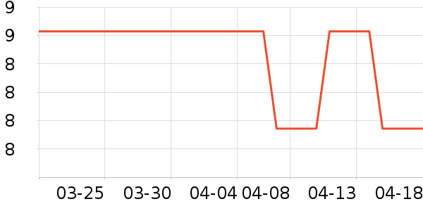 �¼�Լ������ʷ�۸�