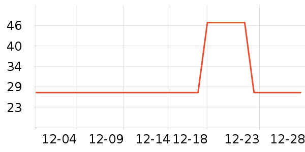 �����滭������ʷ�۸�