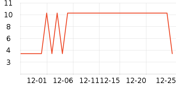 ����/���߰���ʷ�۸�