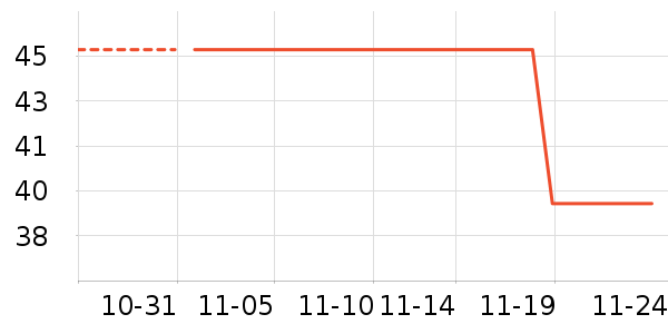 ��������ʷ�۸�