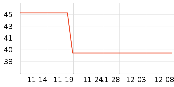 ��������ʷ�۸�