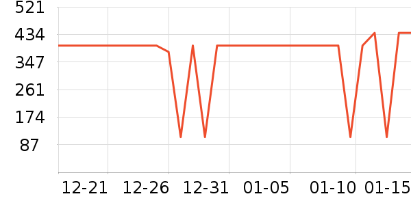 ������ҵ�����ʷ�۸�