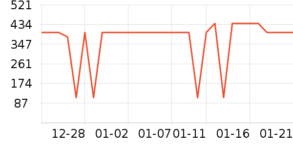 ������ҵ�����ʷ�۸�