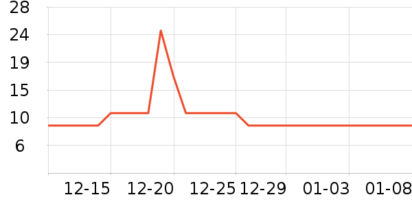 С������/���߰���ʷ�۸�